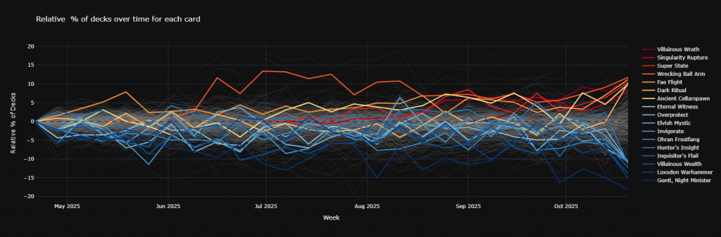 What's Hot and What's Not for Kotis, the Fangkeeper